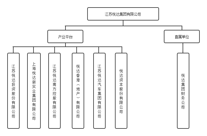 集團組織架構(gòu)（網(wǎng)站-所屬單位）.png